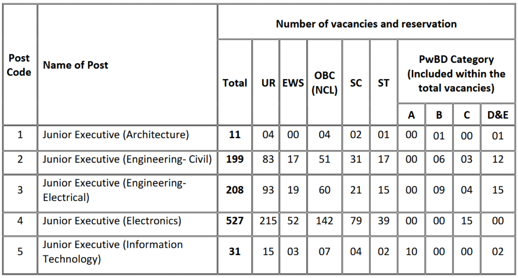 AAI Junior Executive Recruitment
