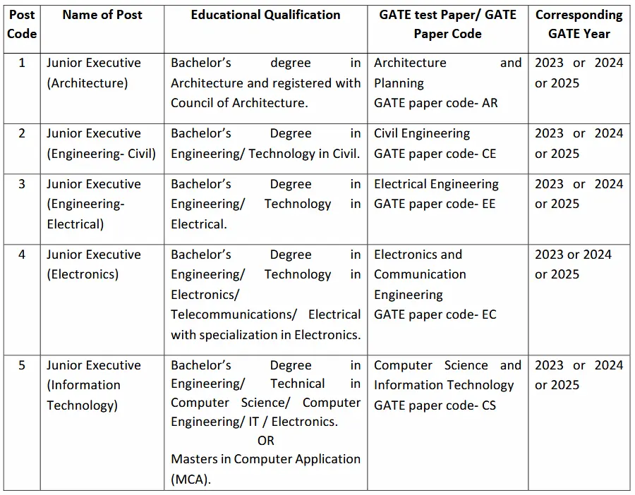 AAI Junior Executive Recruitment