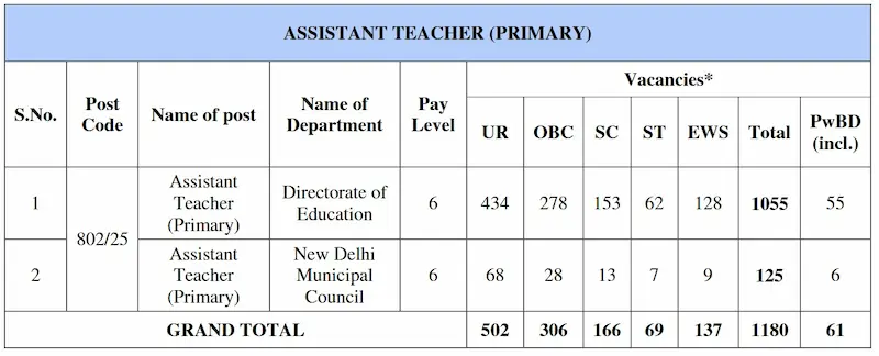 DSSSB Assistant Teacher (Primary)