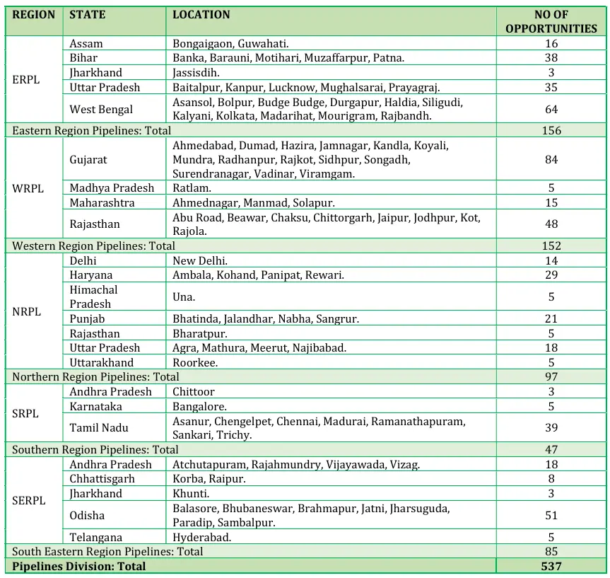 IOCL Apprentice Recruitment